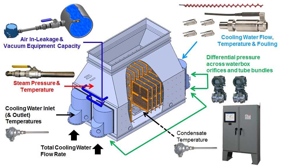 Intek CMS Instruments