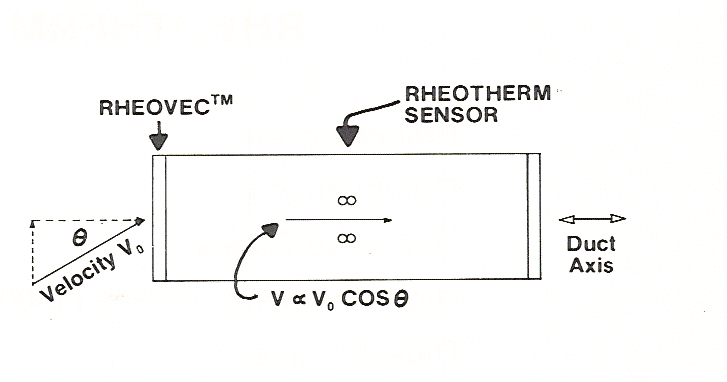 Accurate mass flow measurement