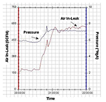 Air In-Leak Monitoring chart