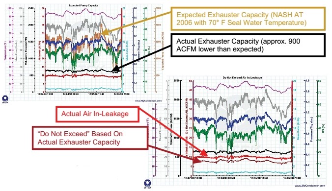 turbine back pressure