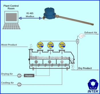 RVDR application diagram