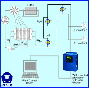 Steam Surface Condenser Performance Monitoring diagram