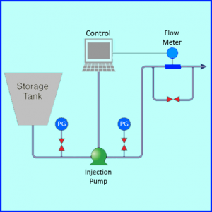 chemical injection process