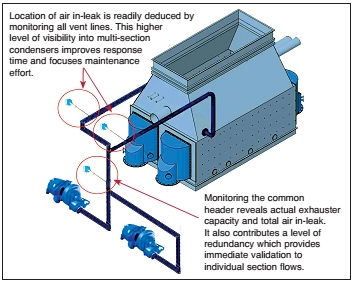 RheoVac installation