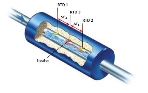 Rheotherm Model 213 sensor cutaway