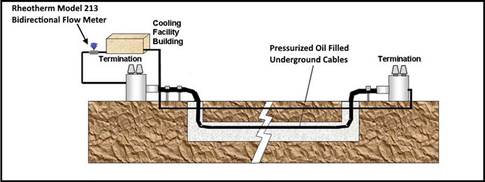 Bidirectional Meter Application