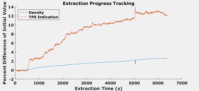 MaxExtractor Output